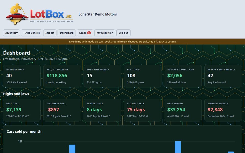 LotBox live dashboard charts